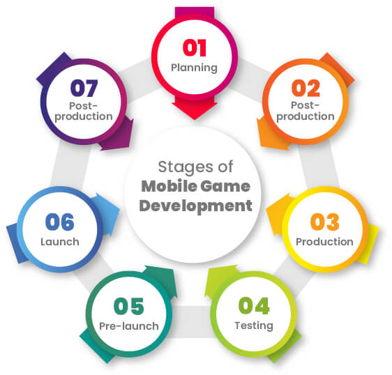 stages-of-mobile-game-development