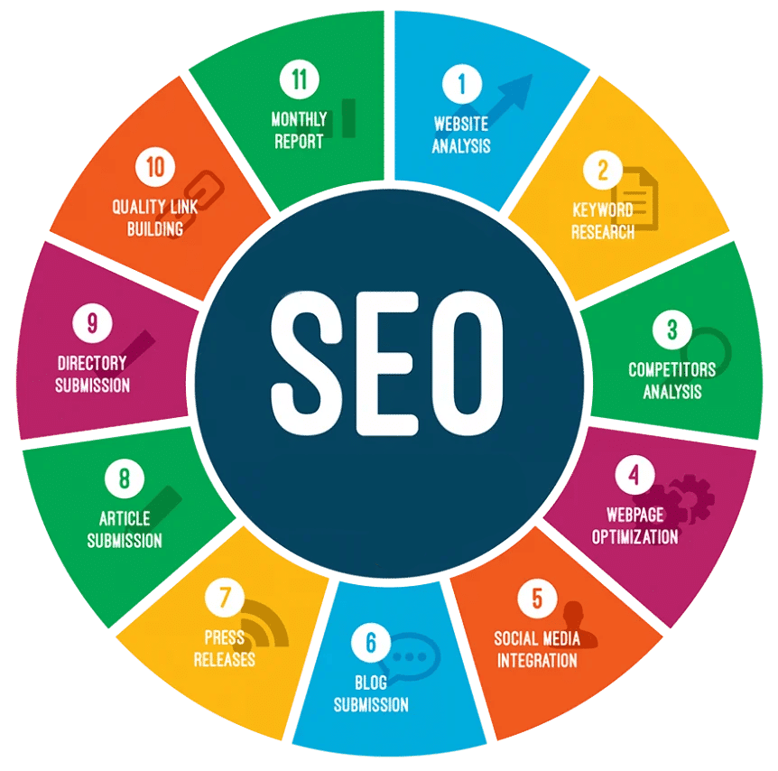 SEO Company in India