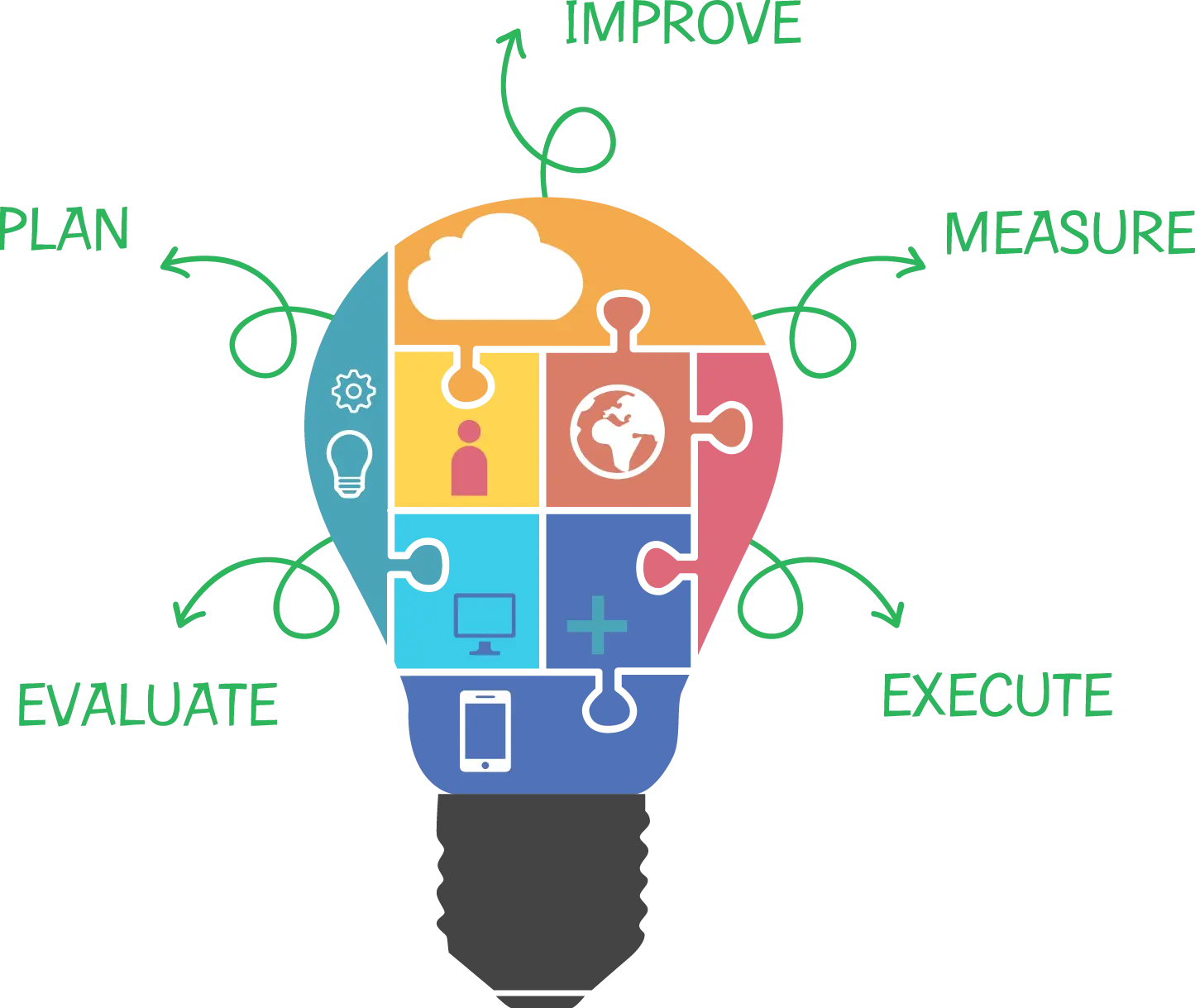 Static Web Design in India
